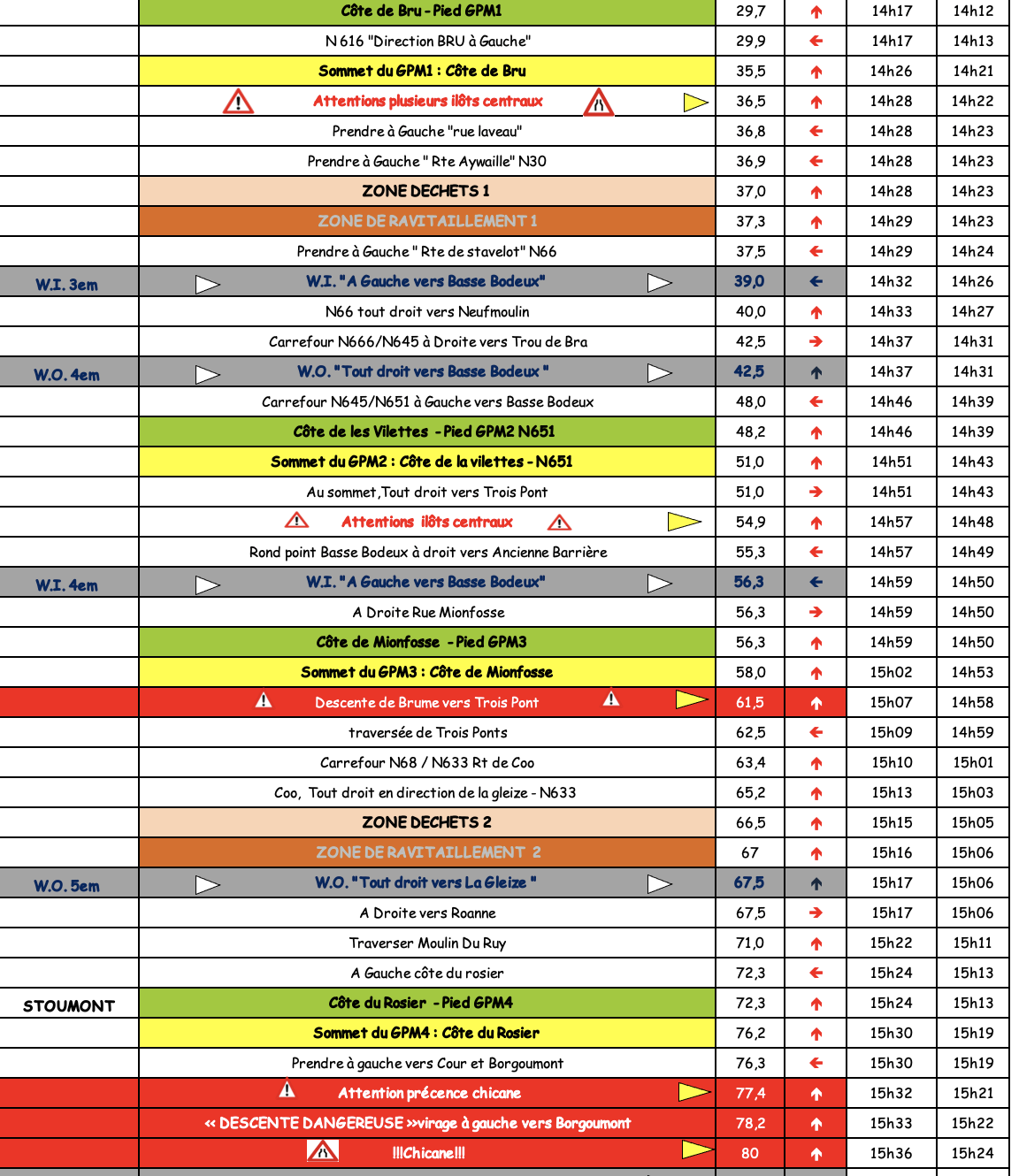 RSR-Juniors-2026-Parcours2